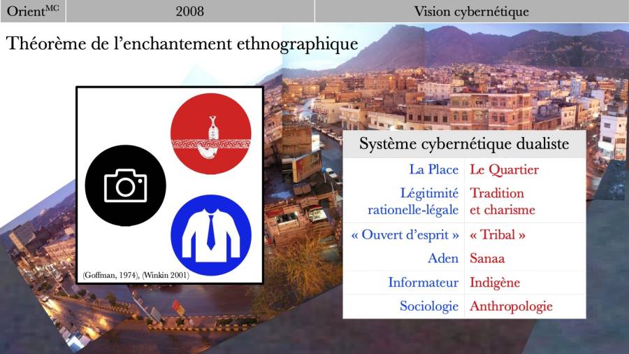 2008 : une vision systémique